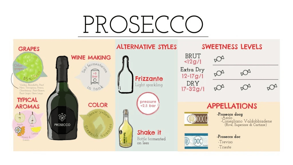 普羅塞克(Prosecco)的故事